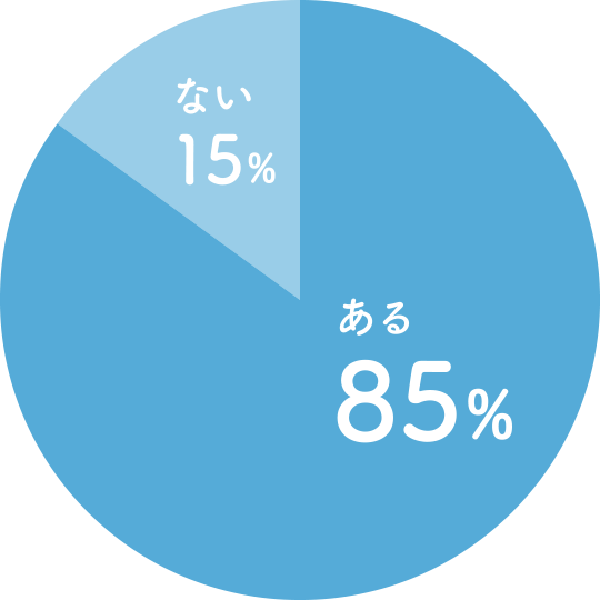 普段、同期との繋がりはある?