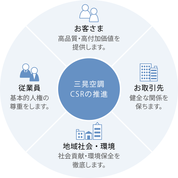 ステークホルダーとの関わり