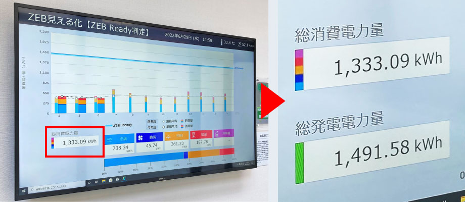 消費エネルギー見える化パネル