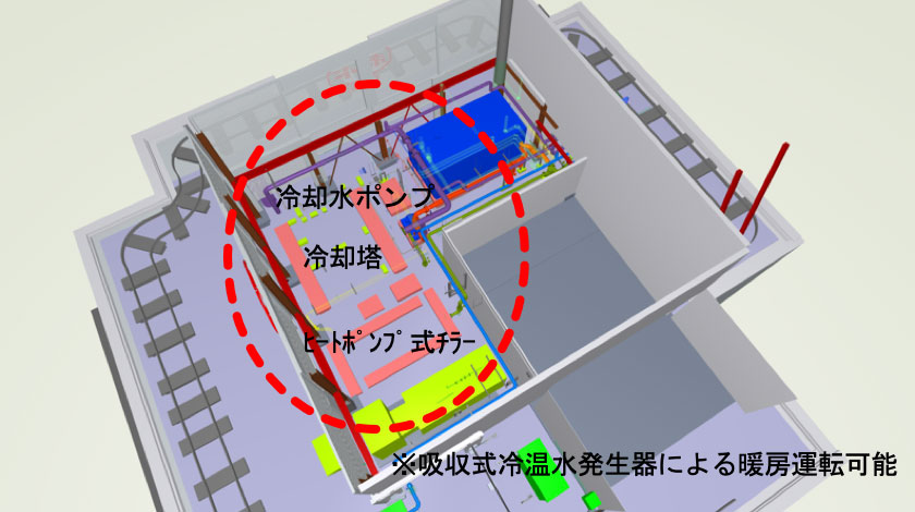 STEP2：空間の計測方法