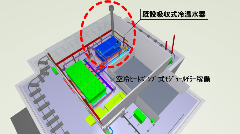 STEP5：モジュールチラー稼働