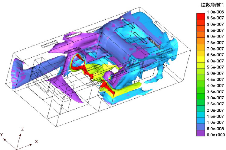 気流・温熱環境の数値流体解析